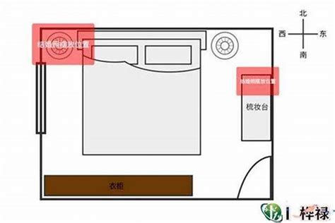 床尺寸風水|床要多大的尺寸最吉利，房间布局决定风水